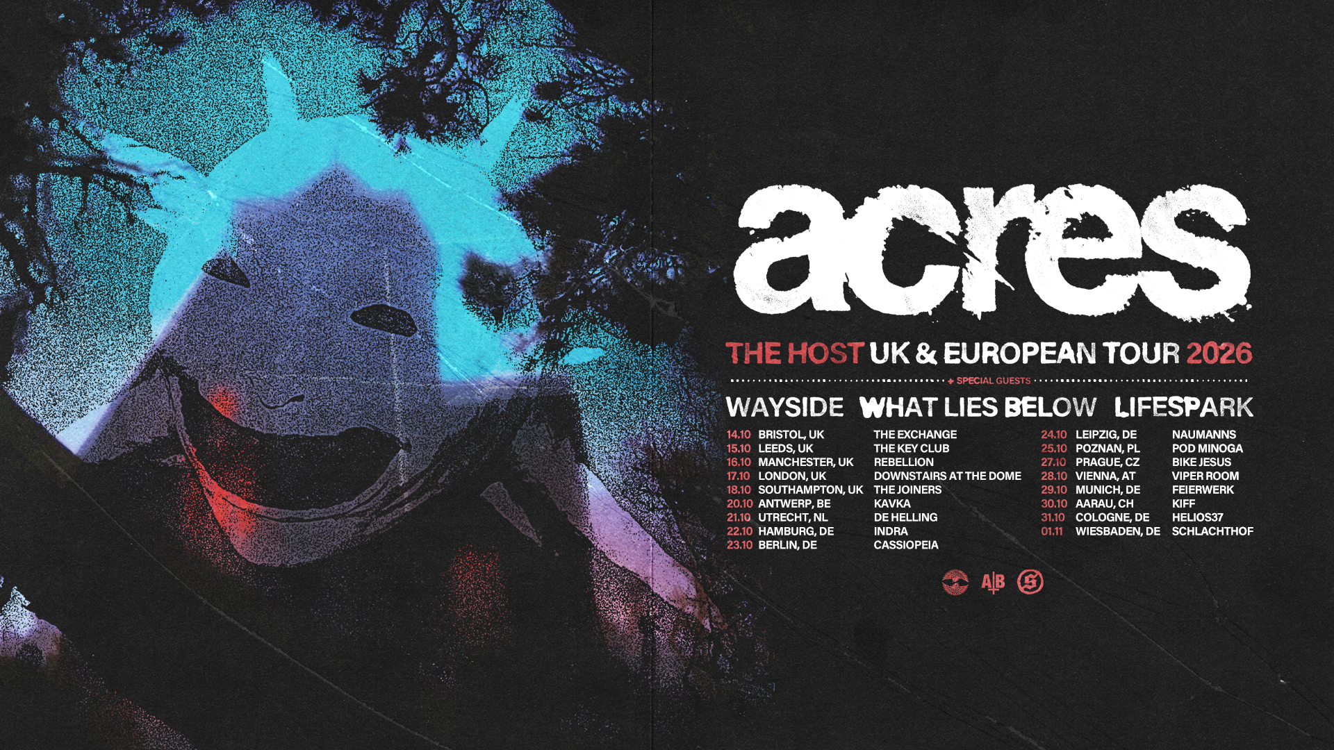 Acres